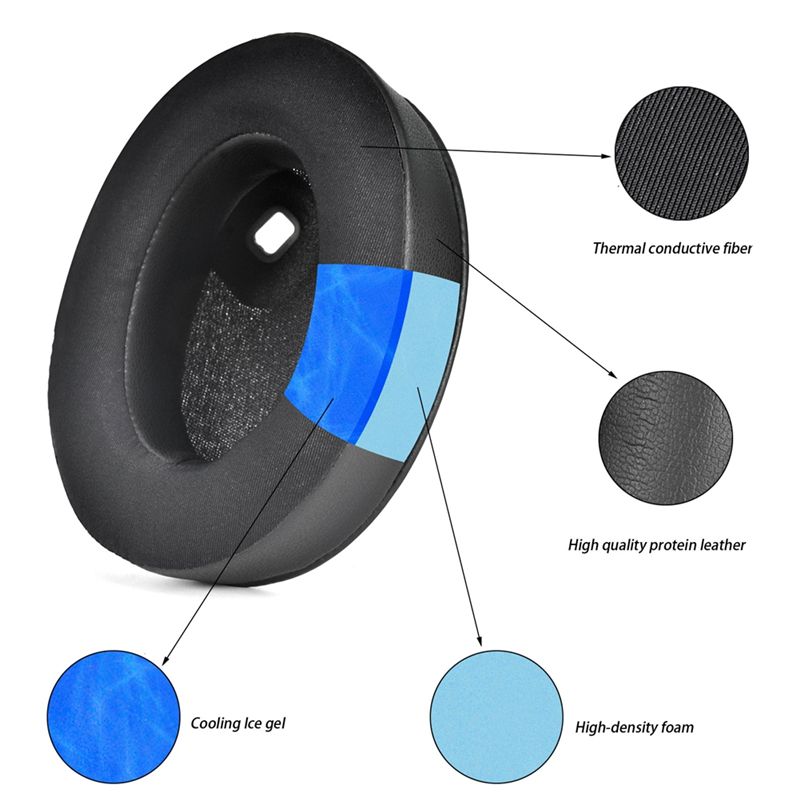 AY14 – Kühlende Gel-Ohrpolster – Sony Headphone Wh-1000Xm4 Bewertung und Preis