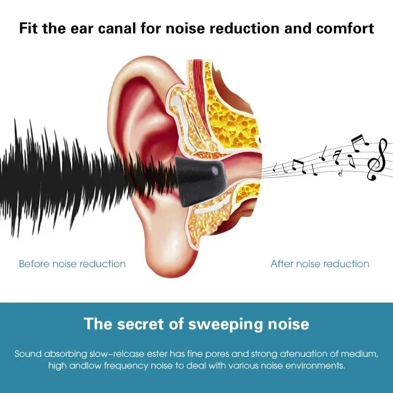 1-3 Paare Memory Foam Ohr stöp – Earphone Foam Tip Bewertung und Preis