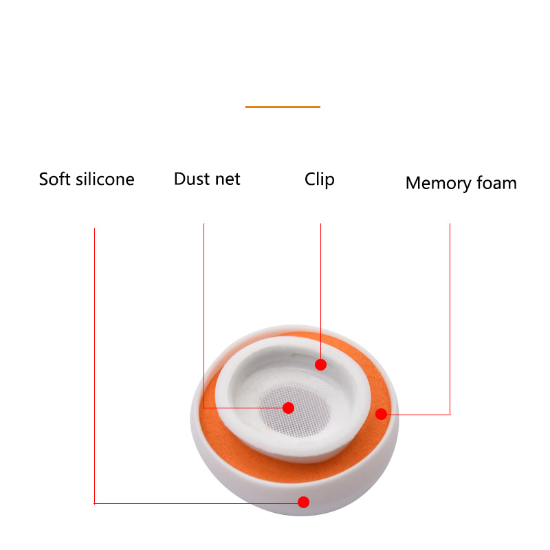 Silikon-Ohrstöpsel aus Memory- – Earphone Foam Tip Bewertung und Preis